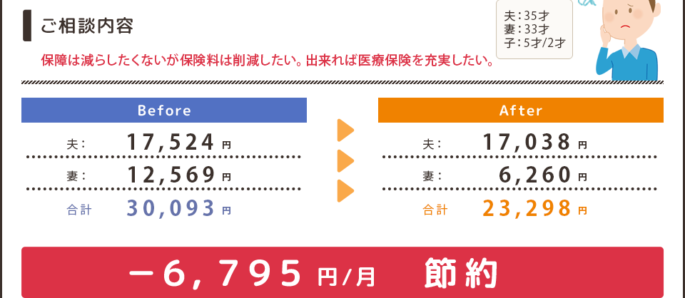 ご相談内容