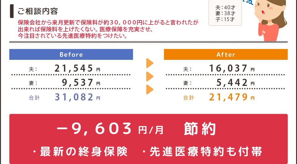 ご相談内容